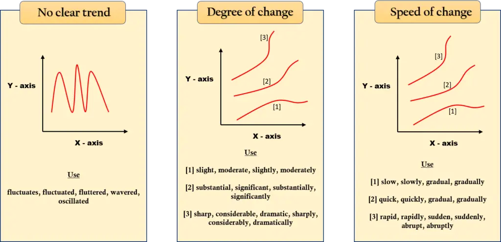 Degree of Change